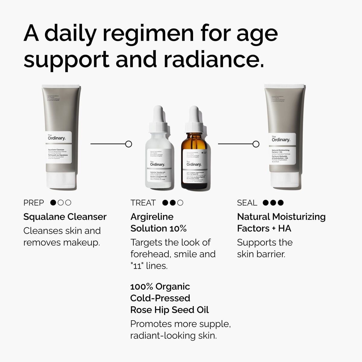 Argireline Solution 10% I2 image 10