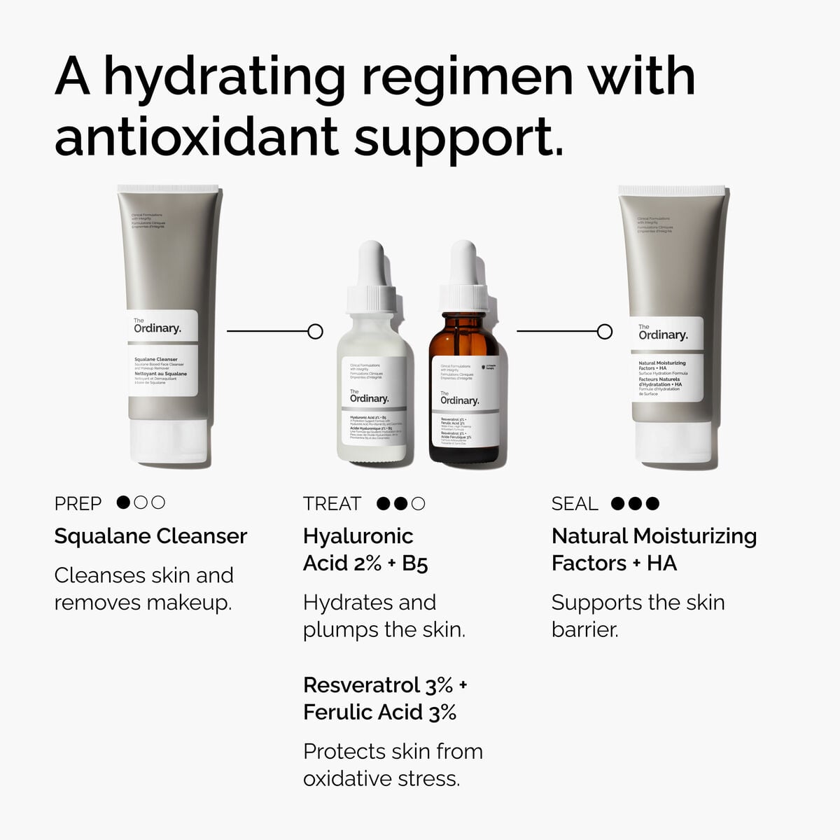 Resveratrol 3% + Ferulic Acid 3% Q8 image 10