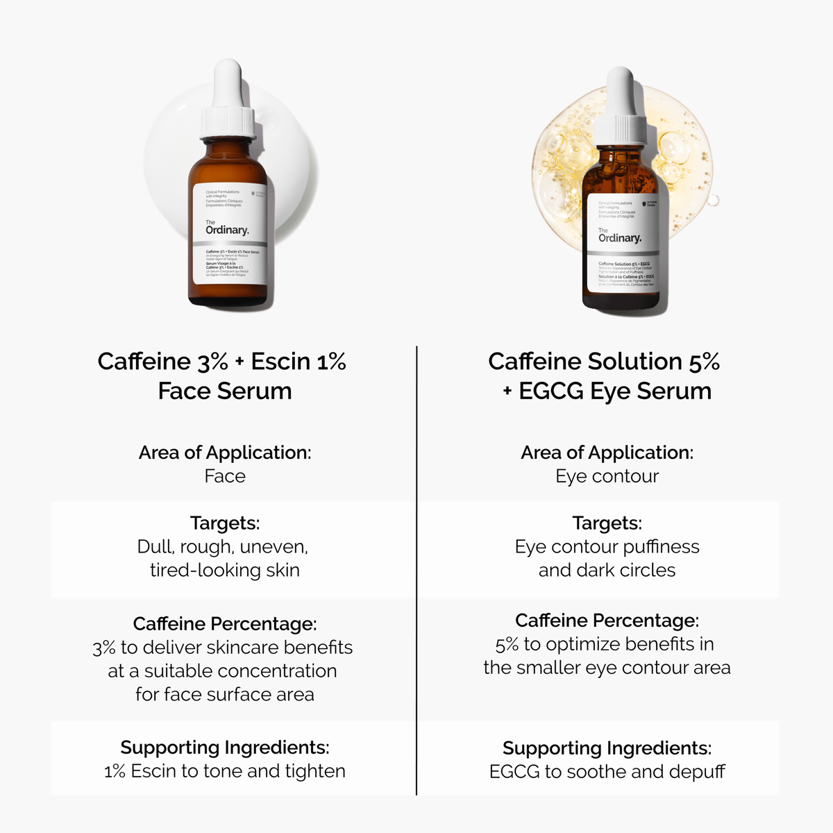 Caffeine 3% + Escin 1% Face Serum A3 image 16
