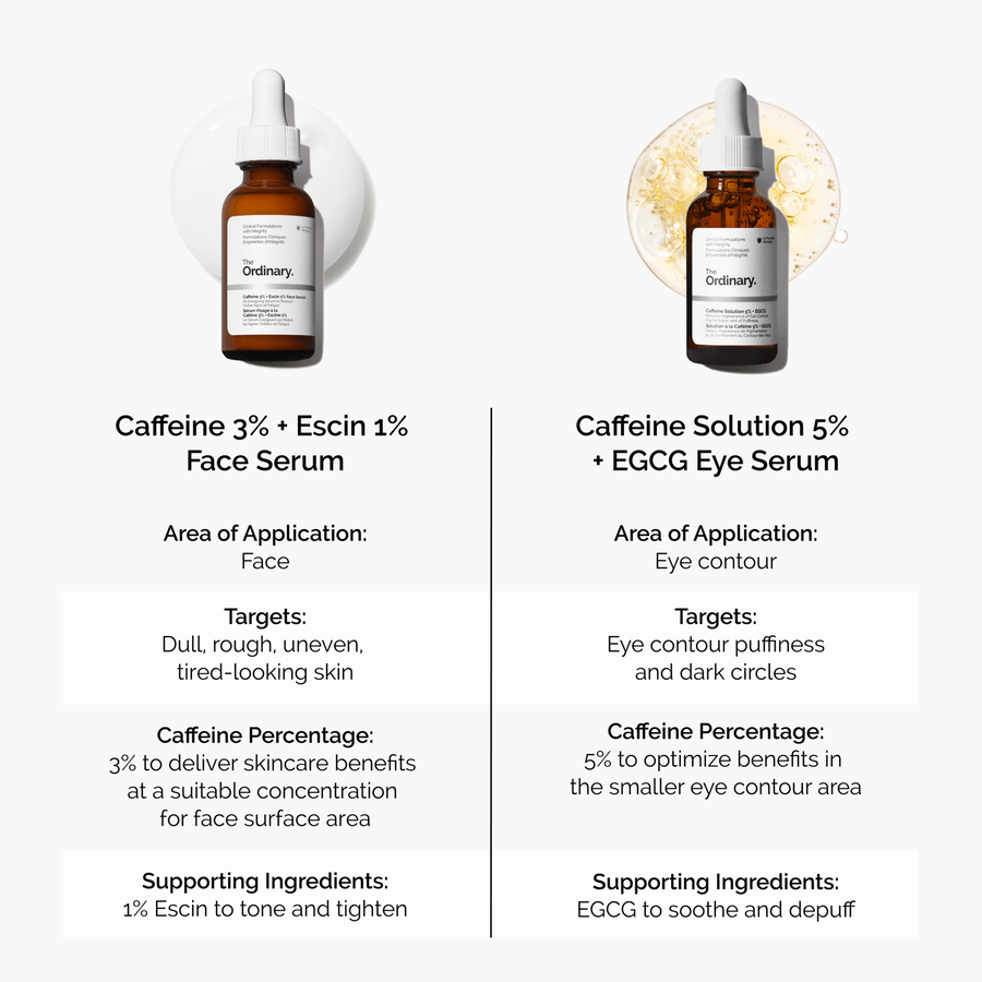 Caffeine 3% + Escin 1% Face Serum A3 image 8